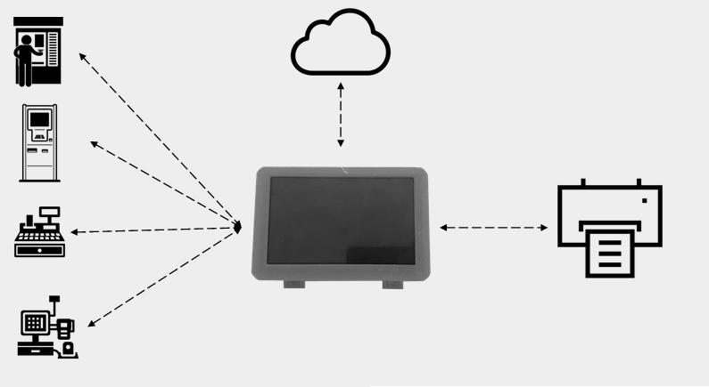 Diagrama Dte-Box